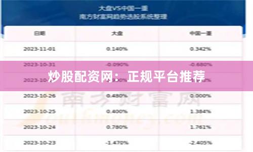 炒股配资网：正规平台推荐